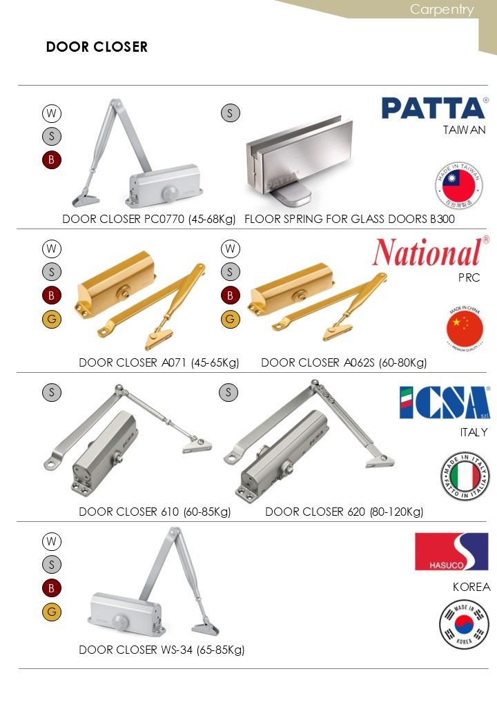 Door Closer